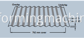 Corrugated Tile Profile